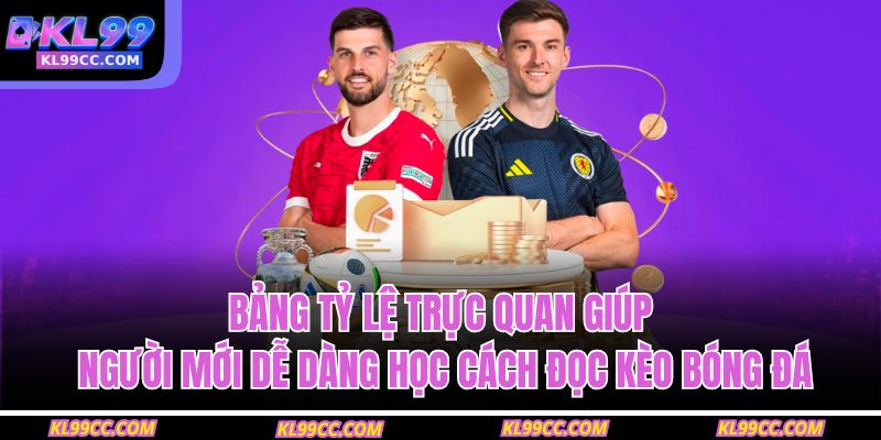 Bảng tỷ lệ trực quan giúp người mới dễ dàng học cách đọc kèo bóng đá